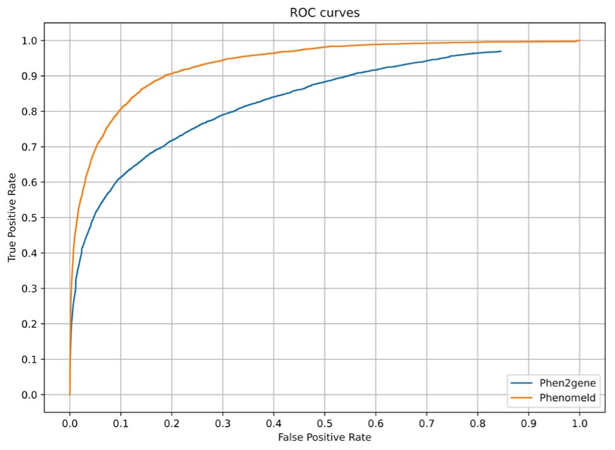 EMG V36 Phenomeld with ClinVar data