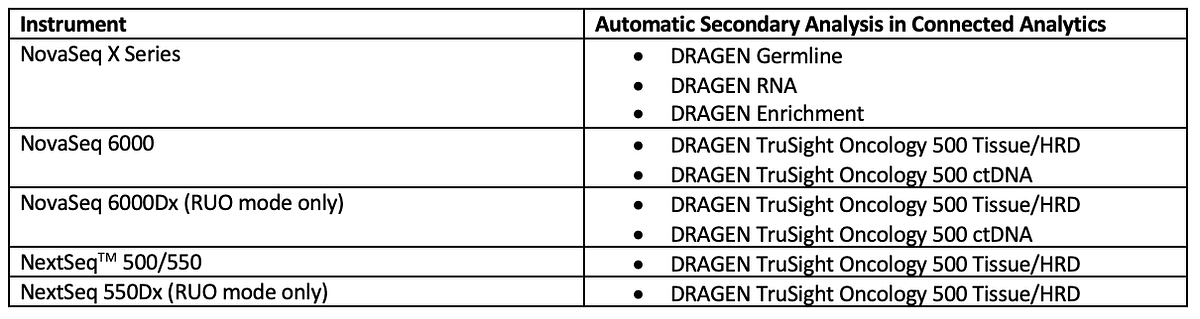 Illumina | Illumina Connected Analytics: Streamlined sequencer…