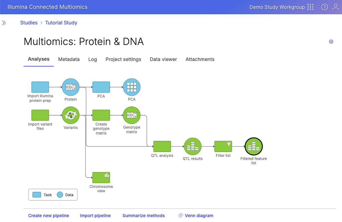Illumina Connected Multiomics workflow for pQTL discovery.