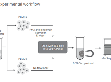 Biolegend figure 1