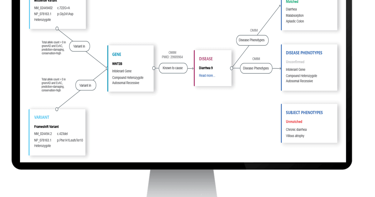 Illumina | Emedgene