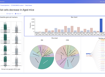 ICM Single cell classfication