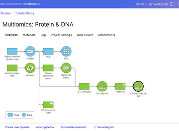 Illumina Connected Multiomics workflow for p QTL discovery