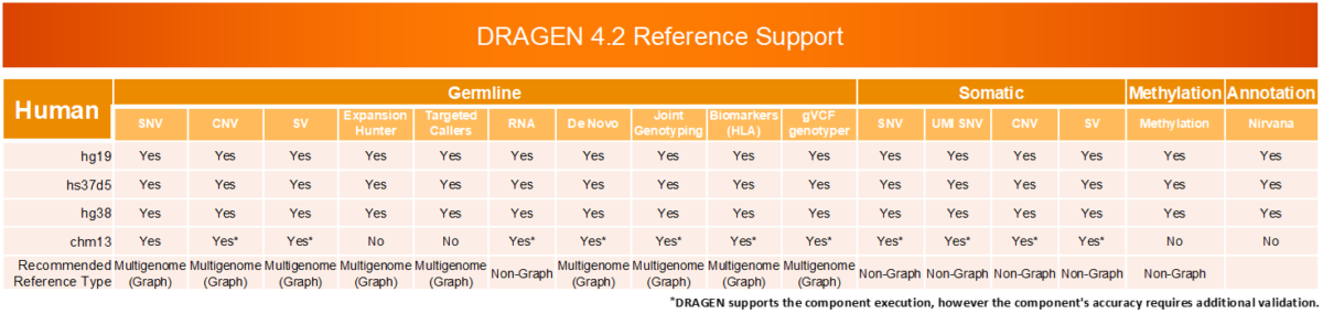DRAGEN v4.2 Reference Support