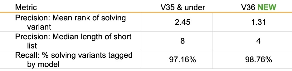 V36 XAI metrics graph