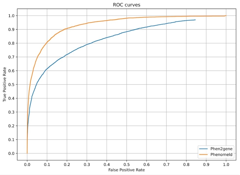 EMG V36 Phenomeld with ClinVar data