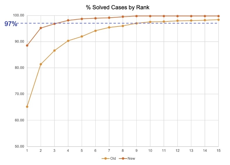 EMG V36 XAI rank