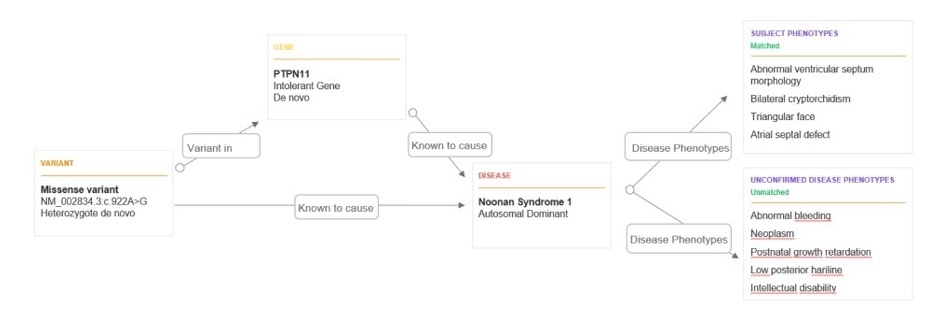 Emedgene Explainable AI (XAI) UI