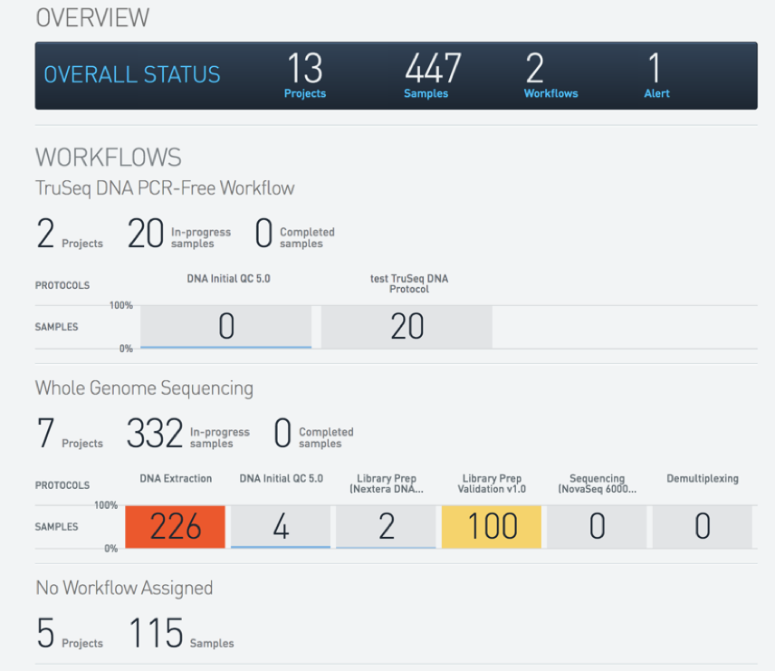 Overview Dashboard