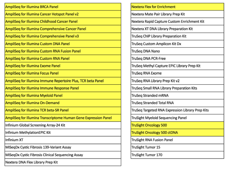 Protocol List